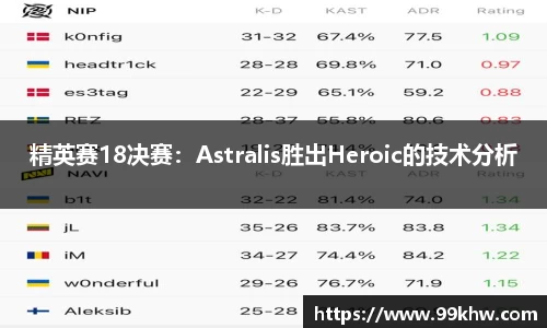 精英赛18决赛：Astralis胜出Heroic的技术分析